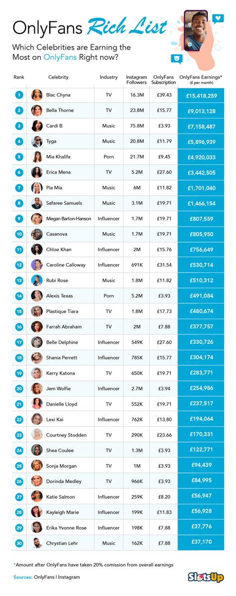 most liked onlyfans page|Top 100 OnlyFans Influencers in 2024